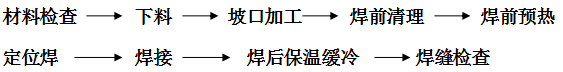稀土耐磨合金管焊接工藝規(guī)程，圖表1