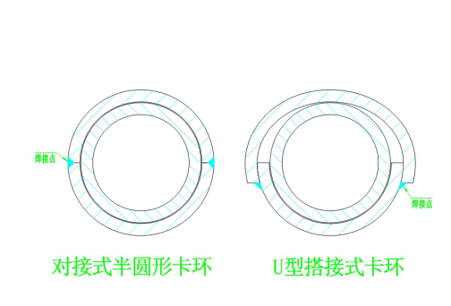 防磨瓦卡環(huán)有幾種？1