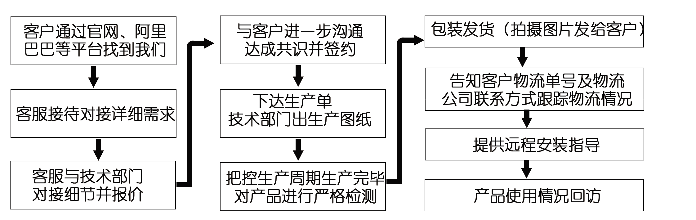 網(wǎng)上訂了耐磨管道，收到的貨物與合同不符該怎么辦？頭疼?。?！
