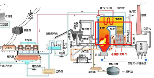 江河機(jī)械 防磨瓦用在電廠(chǎng)鍋爐